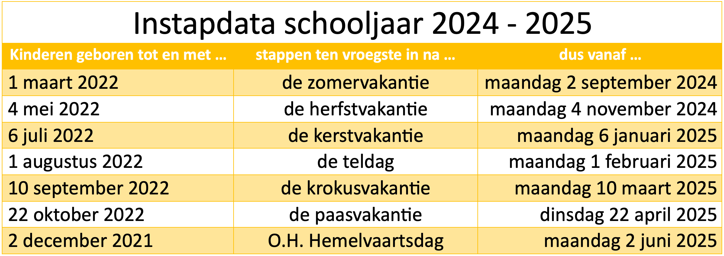 Jongste kleutertjes